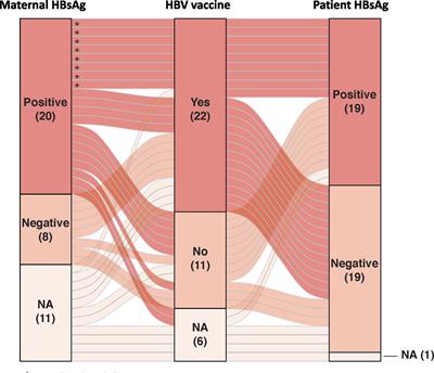 Hepatitis B Virus Seropositivity Is a Poor Prognostic Factor of Pediatric Hepatocellular Carcinoma: a Population-Based Study in Hong Kong and Singapore